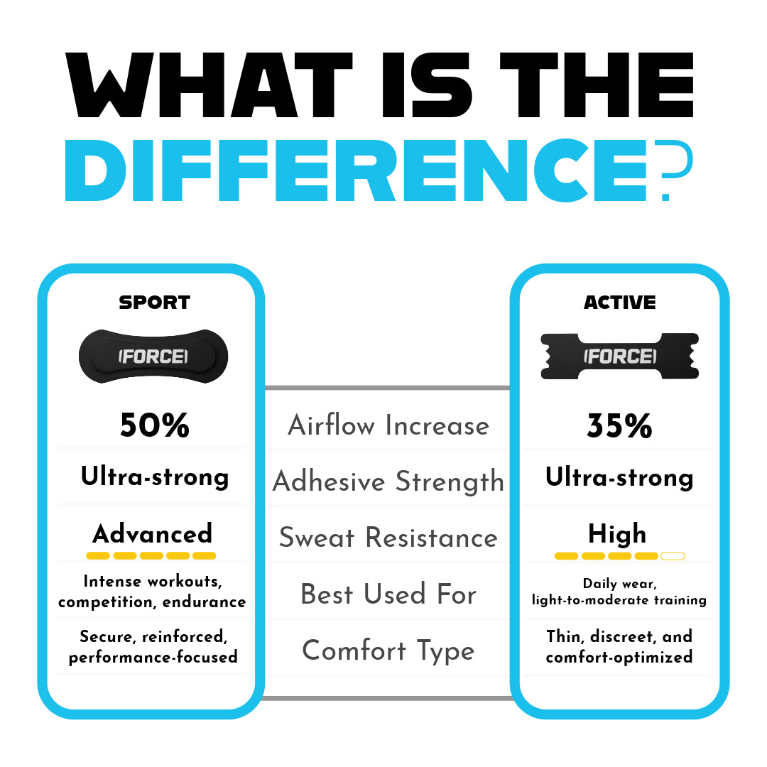 what is the difference between force tape nose strips?