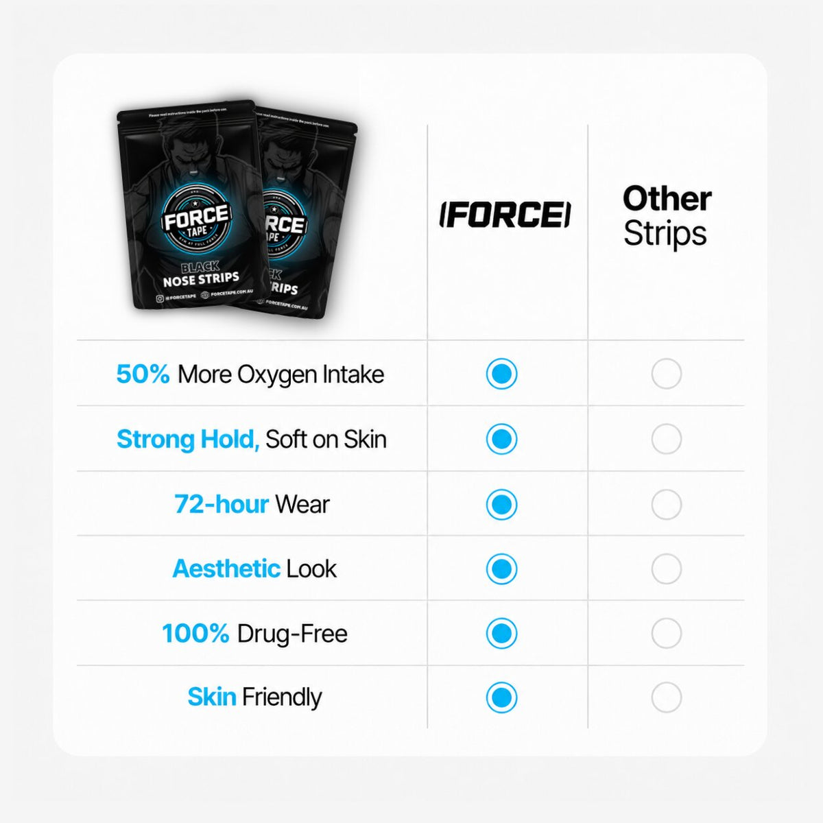 Airflow+ Nasal Strips