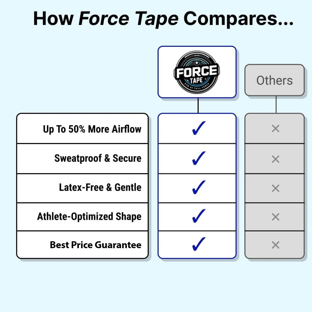 Force Tape Airflow+ nasal strips with packaging