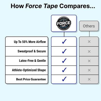 Force Tape Airflow+ nasal strips with packaging