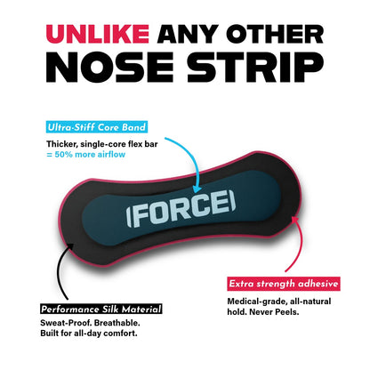Airflow+ Nasal Strips