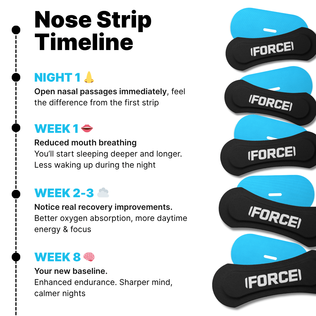 Force Tape nasal strips and mouth tape for sleep and recovery